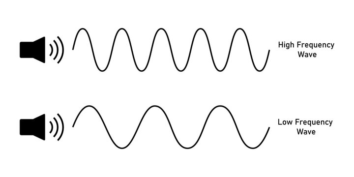 law and high frequency wave diagram in physics. vector illustration isolated on white background.