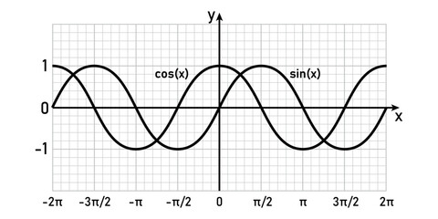 sine and cosine functions graph in trigonometry. Vector illustration isolated on white background.