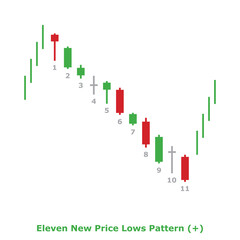 Eleven New Price Lows Pattern (+) Green & Red - Square