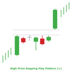 High Price Gapping Play Pattern (+) Green & Red - Square