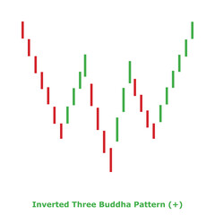 Inverted Three Buddha Pattern (-) Green & Red - Square