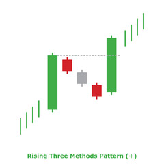 Rising Three Methods Pattern (+) Green & Red - Square
