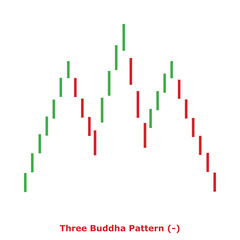 Three Buddha Pattern (-) Green & Red - Square
