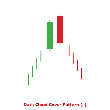 Dark Cloud Cover Pattern (-) Green & Red - Square