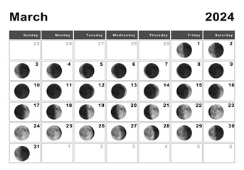 March 2024 Lunar calendar, Moon cycles