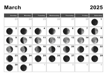 March 2025 Lunar calendar, Moon cycles