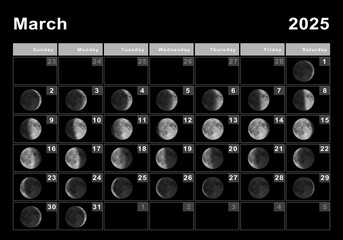 March 2025 Lunar calendar, Moon cycles