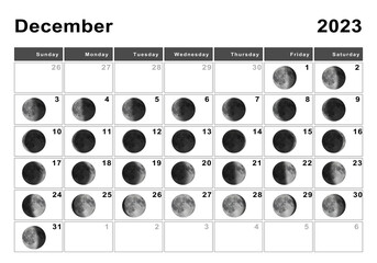 December 2023 Lunar calendar, Moon cycles