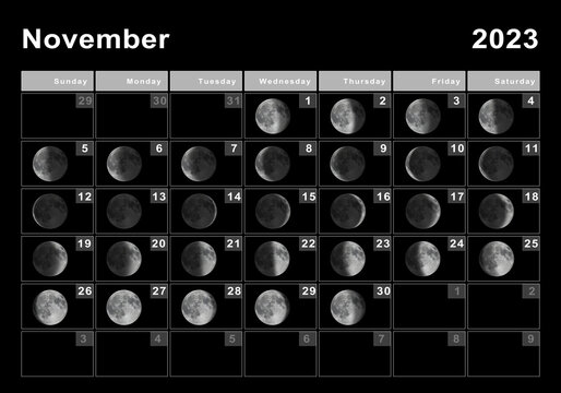 Moon phases exploration poster template. Lunar phases meaning