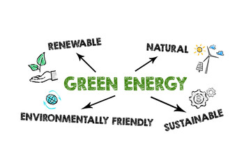 Green Energy. Illustration with icons keywords directions arrows on white background