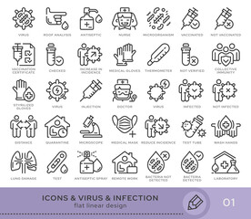 Set of conceptual icons. Vector icons in flat linear style for web sites, applications and other graphic resources. Set from the series - Virus. Editable stroke icon.