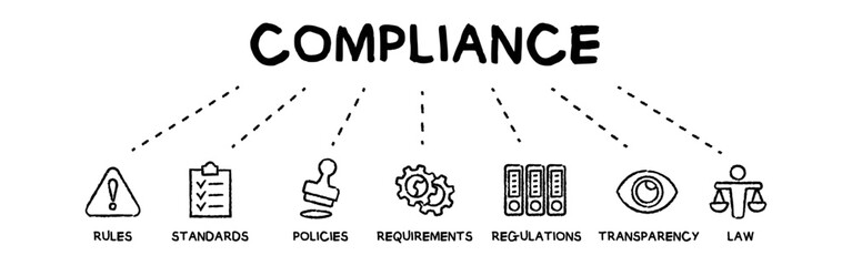 Naklejka premium Corporate compliance concept vector hand drawn illustration with keywords and icons