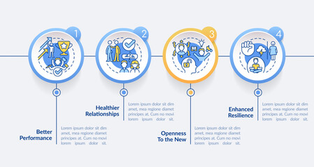 Benefits of confidence circle infographic template. Positivity. Data visualization with 4 steps. Editable timeline info chart. Workflow layout with line icons. Lato-Bold, Regular fonts used