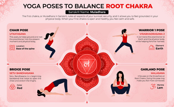 Root Chakra Yoga Poses List - Grounding Energy Focus Balance Pure Guide  Released - Digital Journal