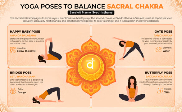 7 Poses for the Sacral Chakra (Hip Strength & Stretch) - Yoga with  Kassandra Blog
