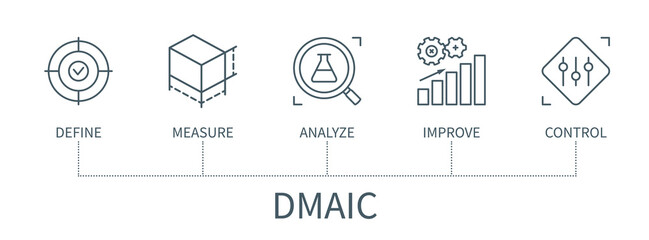 DMAIC vector infographic in minimal outline style