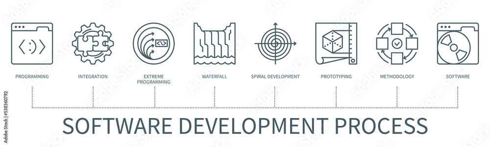 Poster software development process vector infographic in minimal outline style