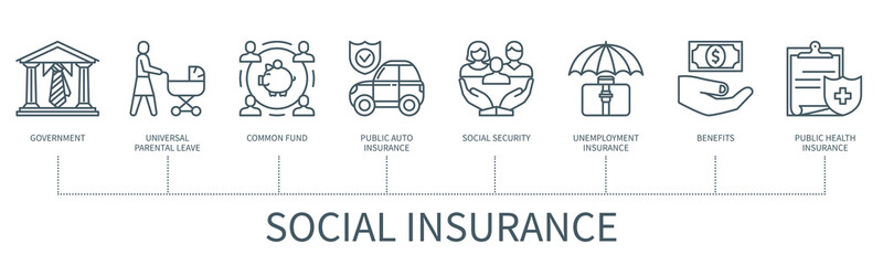 Social insurance vector infographic in minimal outline style