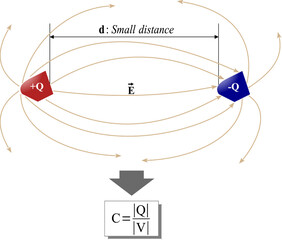 Capacitor or Electrical device consisting of two conductors separated by a short distance