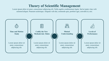 Infographic template of the theory of scientific management with icons and text space.