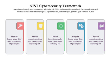 Infographic presentation template of a cybersecurity framework with icons and text space.