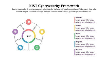 Infographic presentation template of a cybersecurity framework with icons and text space.