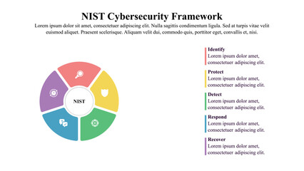 Infographic presentation template of a cybersecurity framework with icons and text space.