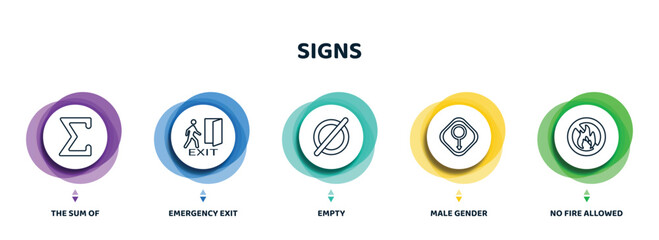 editable thin line icons with infographic template. infographic for signs concept. included the sum of, emergency exit, empty, male gender, no fire allowed icons.