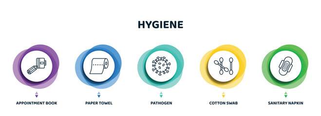 editable thin line icons with infographic template. infographic for hygiene concept. included appointment book, paper towel, pathogen, cotton swab, sanitary napkin icons. - obrazy, fototapety, plakaty