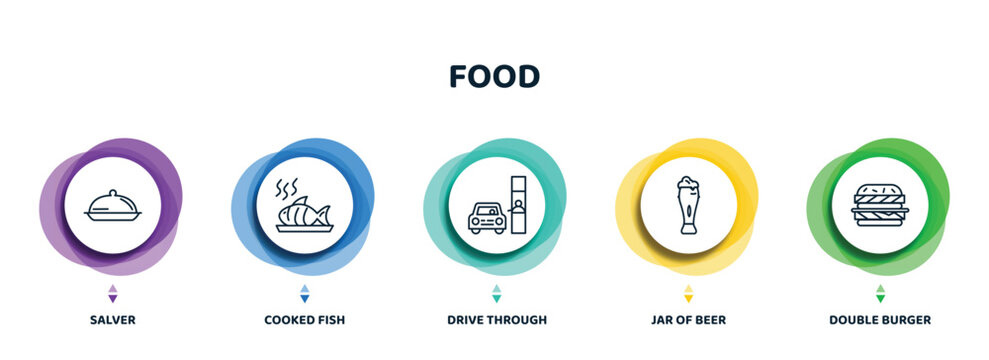 Editable Thin Line Icons With Infographic Template. Infographic For Food Concept. Included Salver, Cooked Fish, Drive Through, Jar Of Beer, Double Burger Icons.