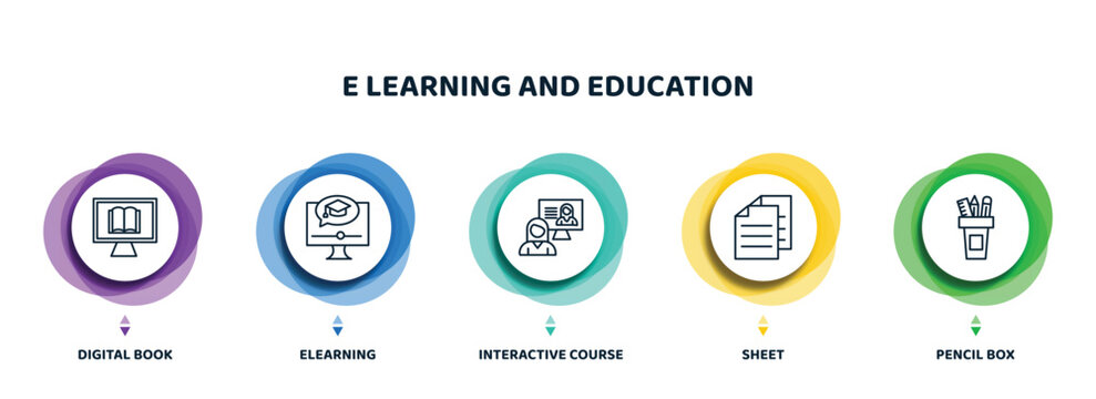 Editable Thin Line Icons With Infographic Template. Infographic For E Learning And Education Concept. Included Digital Book, Elearning, Interactive Course, Sheet, Pencil Box Icons.