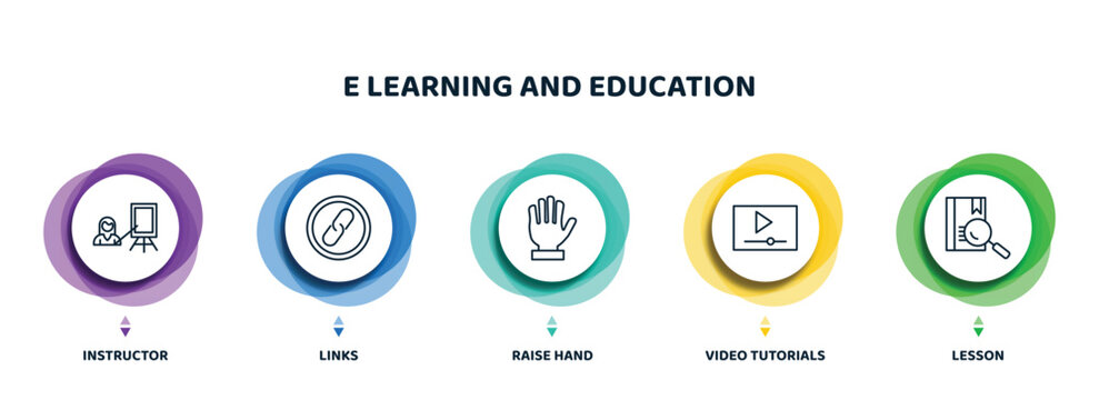 Editable Thin Line Icons With Infographic Template. Infographic For E Learning And Education Concept. Included Instructor, Links, Raise Hand, Video Tutorials, Lesson Icons.