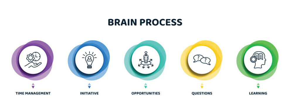 Editable Thin Line Icons With Infographic Template. Infographic For Brain Process Concept. Included Time Management, Initiative, Opportunities, Questions, Learning Icons.