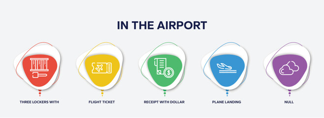 infographic element template with in the airport outline icons such as three lockers with key, flight ticket, receipt with dollar, plane landing, null vector.