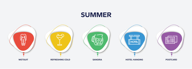 Fototapeta premium infographic element template with summer outline icons such as wetsuit, refreshing cold drink, sangria, hotel hanging, postcard vector.