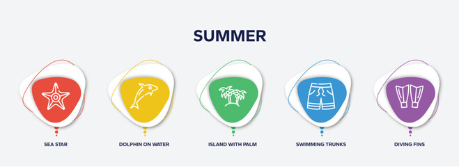 Fototapeta premium infographic element template with summer outline icons such as sea star, dolphin on water waves, island with palm trees, swimming trunks, diving fins vector.