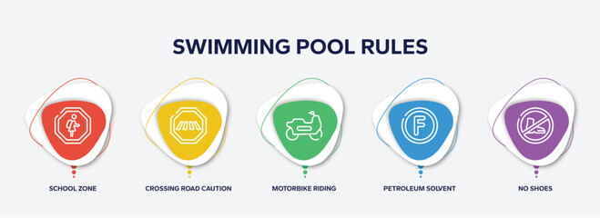 infographic element template with swimming pool rules outline icons such as school zone, crossing road caution, motorbike riding, petroleum solvent, no shoes vector.