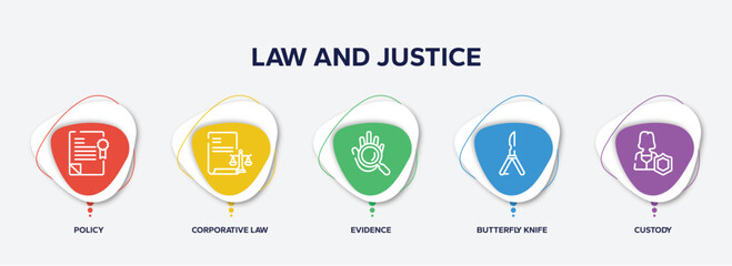 infographic element template with law and justice outline icons such as policy, corporative law, evidence, butterfly knife, custody vector.