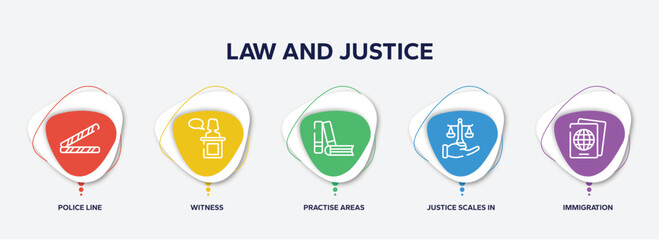 infographic element template with law and justice outline icons such as police line, witness, practise areas, justice scales in hand, immigration vector.