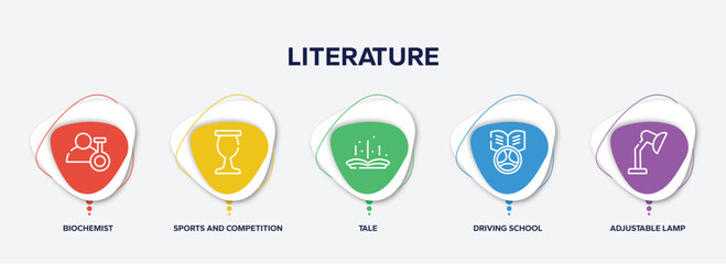 Fototapeta premium infographic element template with literature outline icons such as biochemist, sports and competition, tale, driving school, adjustable lamp vector.