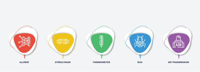infographic element template with outline icons such as allergy, sterile mask, thermometer, bug, air transmission vector.
