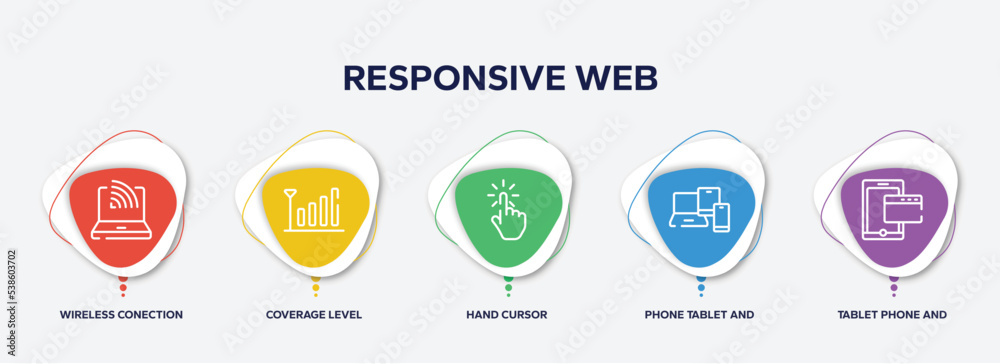 Poster infographic element template with responsive web outline icons such as wireless conection, coverage 