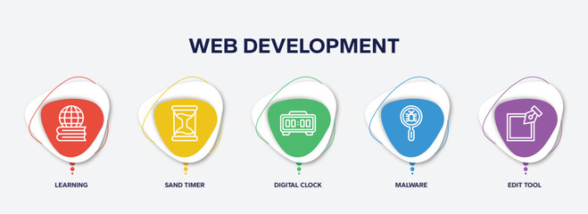 infographic element template with web development outline icons such as learning, sand timer, digital clock, malware, edit tool vector.