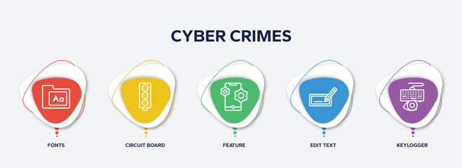 Fototapeta premium infographic element template with cyber crimes outline icons such as fonts, circuit board, feature, edit text, keylogger vector.