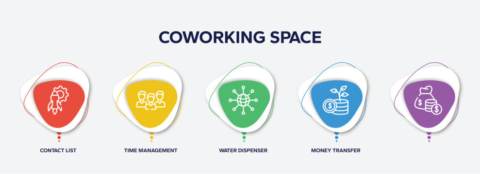 Infographic Element Template With Coworking Space Outline Icons Such As Contact List, Time Management, Water Dispenser, Money Transfer, Vector.