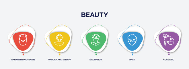infographic element template with beauty outline icons such as man with moustache and bear, powder and mirror, meditation, bald, cosmetic vector. - obrazy, fototapety, plakaty