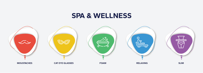 Fototapeta premium infographic element template with spa & wellness outline icons such as moustaches, cat eye glasses, foam, relaxing, slim vector.