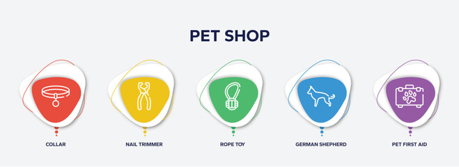 infographic element template with pet shop outline icons such as collar, nail trimmer, rope toy, german shepherd, pet first aid vector.