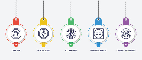 infographic element template with swimming pool rules outline icons such as cafe bar, school zone, no lifeguard, dry medium heat, chasing prohibited vector.