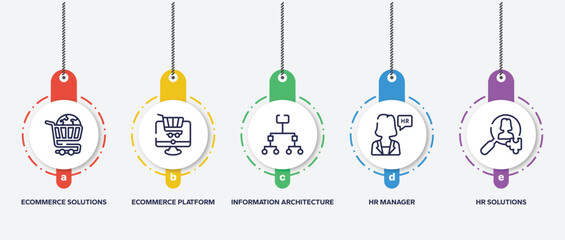 infographic element template with general outline icons such as ecommerce solutions, ecommerce platform, information architecture, hr manager, hr solutions vector.